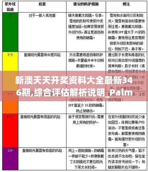 新澳天天开奖资料大全最新346期,综合评估解析说明_PalmOS1.262