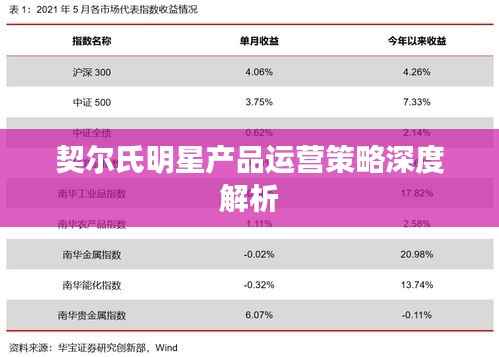 契尔氏明星产品运营策略深度解析