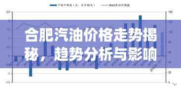 合肥汽油价格走势揭秘，趋势分析与影响因素深度解读