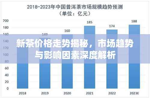 新茶价格走势揭秘，市场趋势与影响因素深度解析