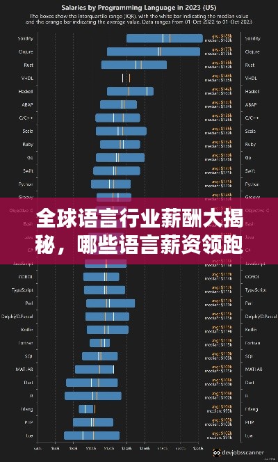 全球语言行业薪酬大揭秘，哪些语言薪资领跑全球榜单？