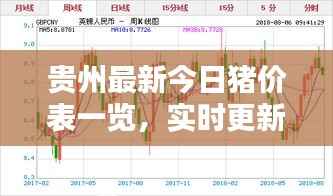 贵州最新今日猪价表一览，实时更新，助你掌握最新行情！