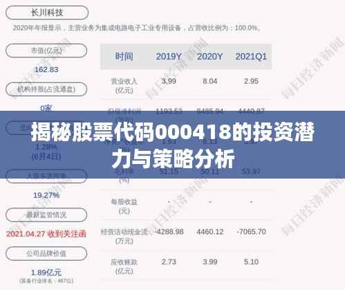 揭秘股票代码000418的投资潜力与策略分析